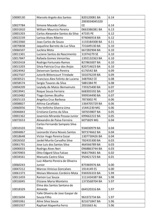 Pc ba resultado_provis__rio_da_prova_discursiva