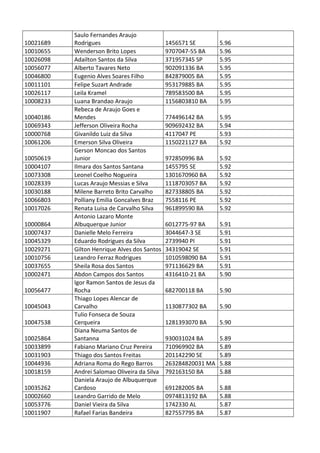 Pc ba resultado_provis__rio_da_prova_discursiva