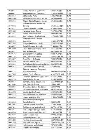 Pc ba resultado_provis__rio_da_prova_discursiva