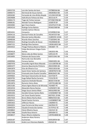 Pc ba resultado_provis__rio_da_prova_discursiva