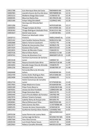 Pc ba resultado_provis__rio_da_prova_discursiva