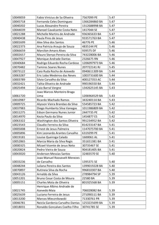 Pc ba resultado_provis__rio_da_prova_discursiva