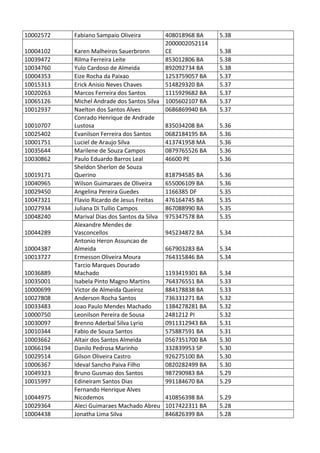 Pc ba resultado_provis__rio_da_prova_discursiva