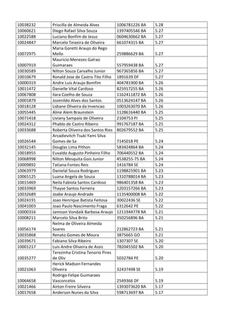 Pc ba resultado_provis__rio_da_prova_discursiva