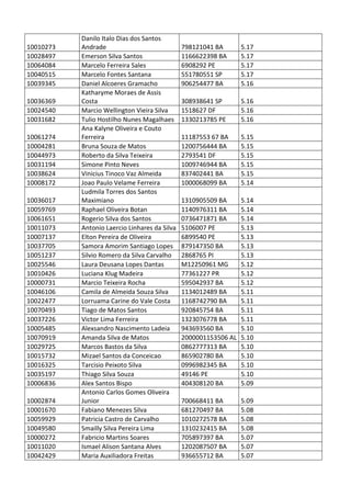 Pc ba resultado_provis__rio_da_prova_discursiva