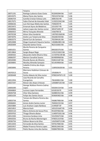 Pc ba resultado_provis__rio_da_prova_discursiva