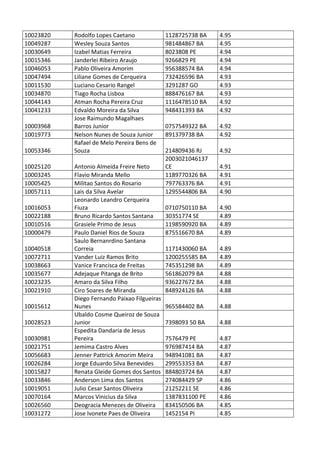 Pc ba resultado_provis__rio_da_prova_discursiva