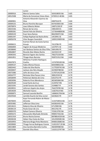 Pc ba resultado_provis__rio_da_prova_discursiva