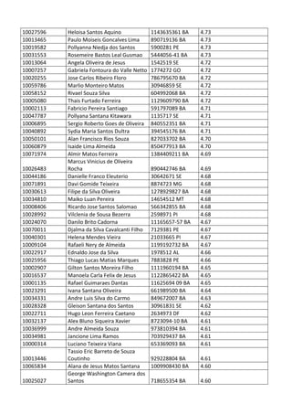 Pc ba resultado_provis__rio_da_prova_discursiva