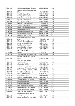 Pc ba resultado_provis__rio_da_prova_discursiva