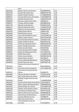 Pc ba resultado_provis__rio_da_prova_discursiva