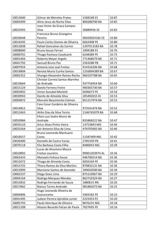 Pc ba resultado_provis__rio_da_prova_discursiva