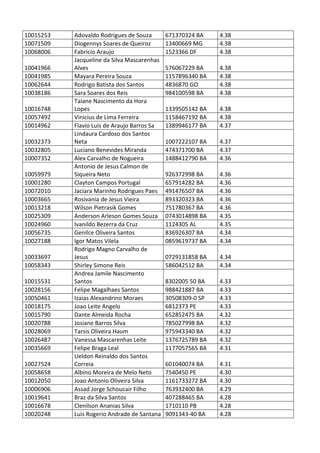 Pc ba resultado_provis__rio_da_prova_discursiva