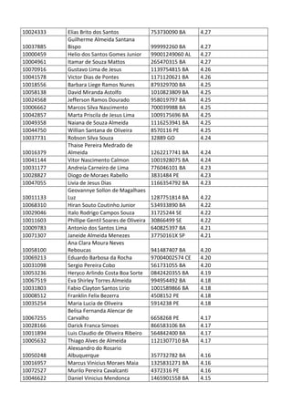 Pc ba resultado_provis__rio_da_prova_discursiva