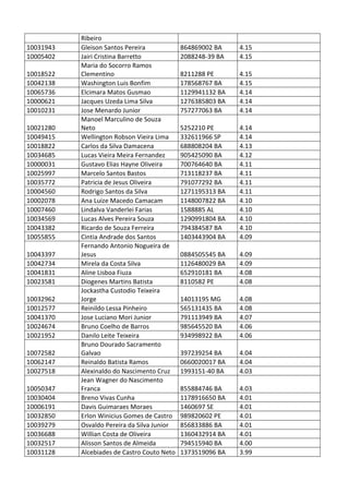 Pc ba resultado_provis__rio_da_prova_discursiva