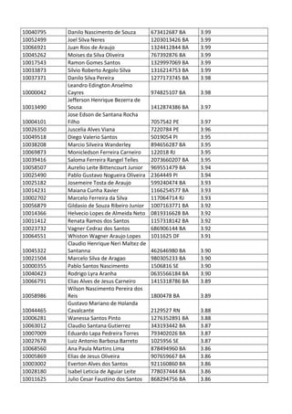 Pc ba resultado_provis__rio_da_prova_discursiva