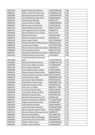 Pc ba resultado_provis__rio_da_prova_discursiva