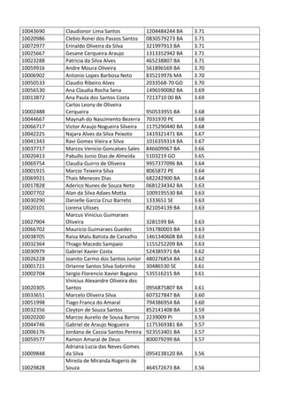 Pc ba resultado_provis__rio_da_prova_discursiva