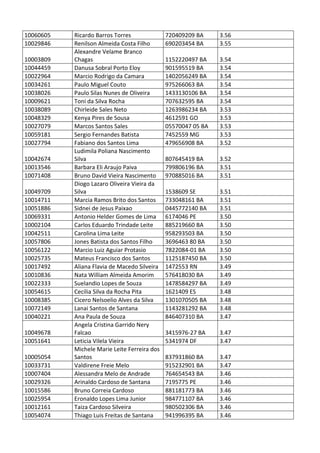 Pc ba resultado_provis__rio_da_prova_discursiva