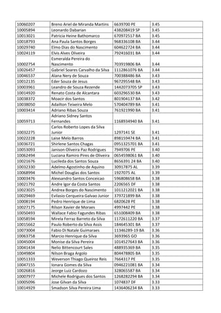 Pc ba resultado_provis__rio_da_prova_discursiva