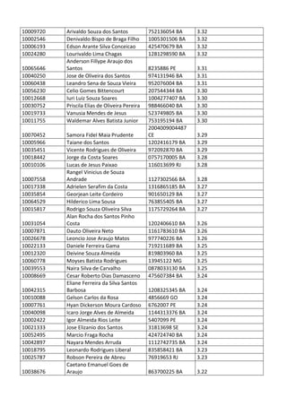 Pc ba resultado_provis__rio_da_prova_discursiva