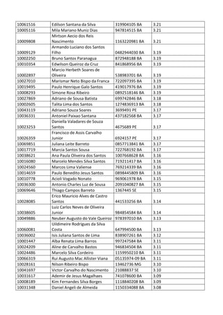 Pc ba resultado_provis__rio_da_prova_discursiva