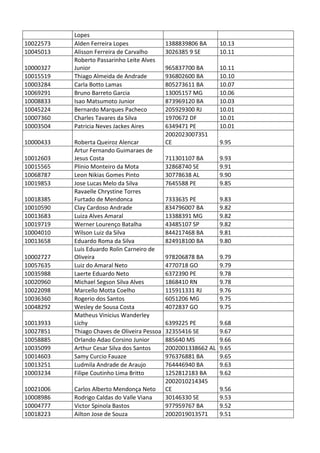 Pc ba resultado_provis__rio_da_prova_discursiva