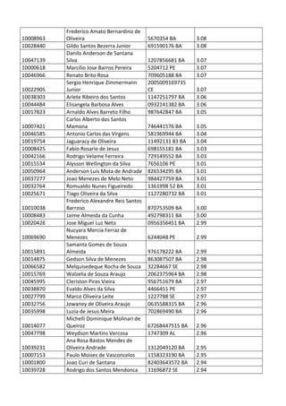 Pc ba resultado_provis__rio_da_prova_discursiva