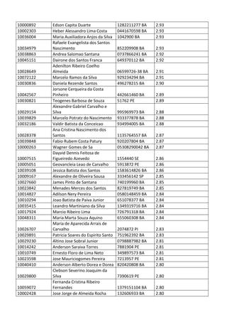 Pc ba resultado_provis__rio_da_prova_discursiva