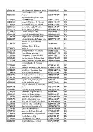 Pc ba resultado_provis__rio_da_prova_discursiva