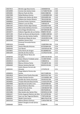 Pc ba resultado_provis__rio_da_prova_discursiva