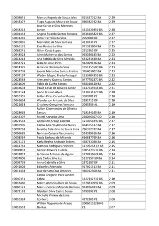 Pc ba resultado_provis__rio_da_prova_discursiva