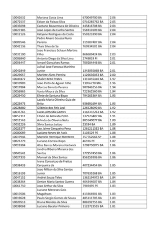 Pc ba resultado_provis__rio_da_prova_discursiva