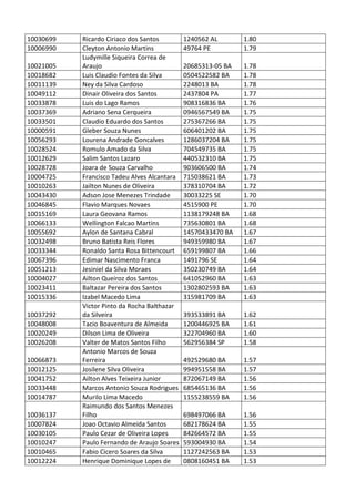 Pc ba resultado_provis__rio_da_prova_discursiva