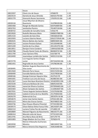 Pc ba resultado_provis__rio_da_prova_discursiva