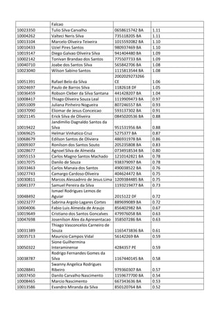 Pc ba resultado_provis__rio_da_prova_discursiva