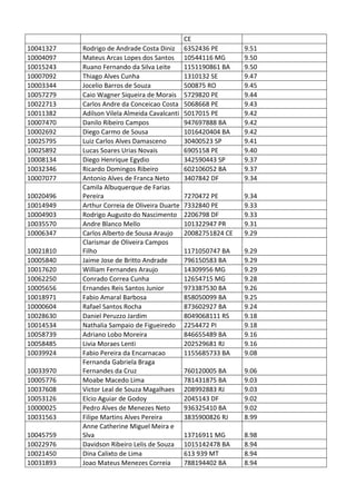 Pc ba resultado_provis__rio_da_prova_discursiva