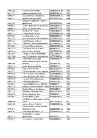 Pc ba resultado_provis__rio_da_prova_discursiva