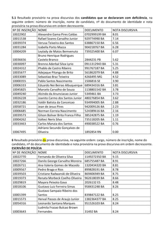 Pc ba resultado_provis__rio_da_prova_discursiva