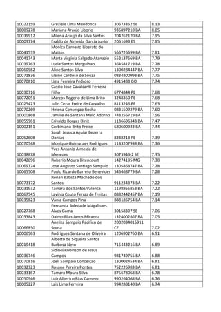 Pc ba resultado_provis__rio_da_prova_discursiva