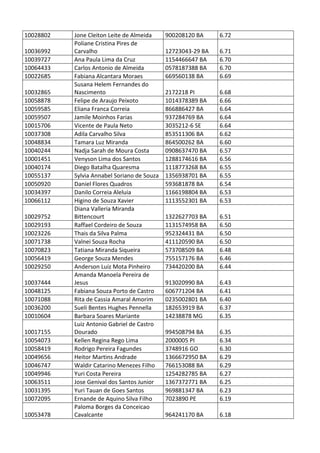 Pc ba resultado_provis__rio_da_prova_discursiva