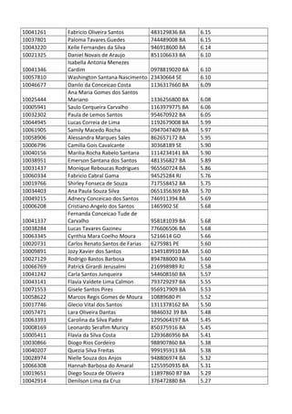 Pc ba resultado_provis__rio_da_prova_discursiva