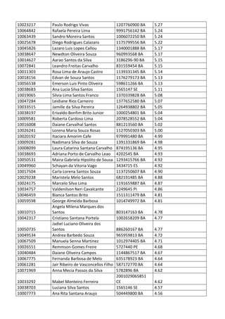 Pc ba resultado_provis__rio_da_prova_discursiva