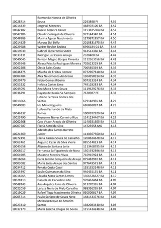 Pc ba resultado_provis__rio_da_prova_discursiva