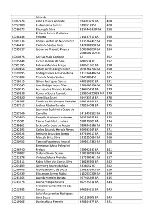 Pc ba resultado_provis__rio_da_prova_discursiva