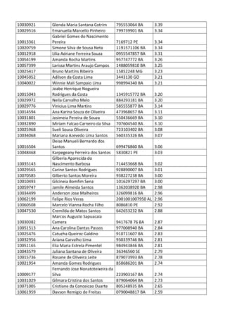 Pc ba resultado_provis__rio_da_prova_discursiva