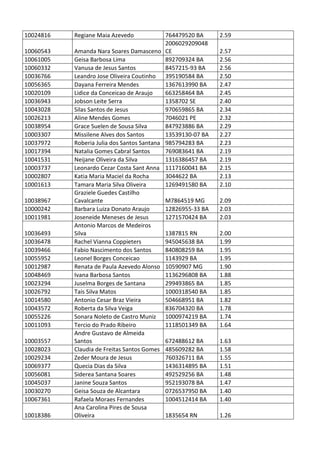 Pc ba resultado_provis__rio_da_prova_discursiva