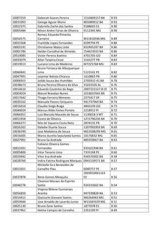 Pc ba resultado_provis__rio_da_prova_discursiva