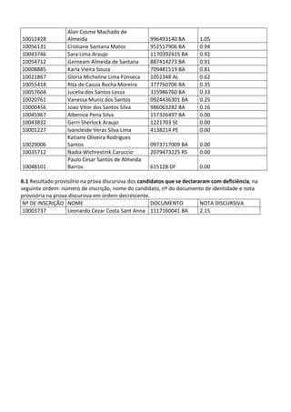 Pc ba resultado_provis__rio_da_prova_discursiva