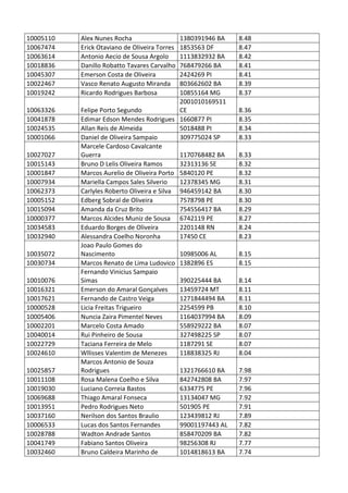 Pc ba resultado_provis__rio_da_prova_discursiva